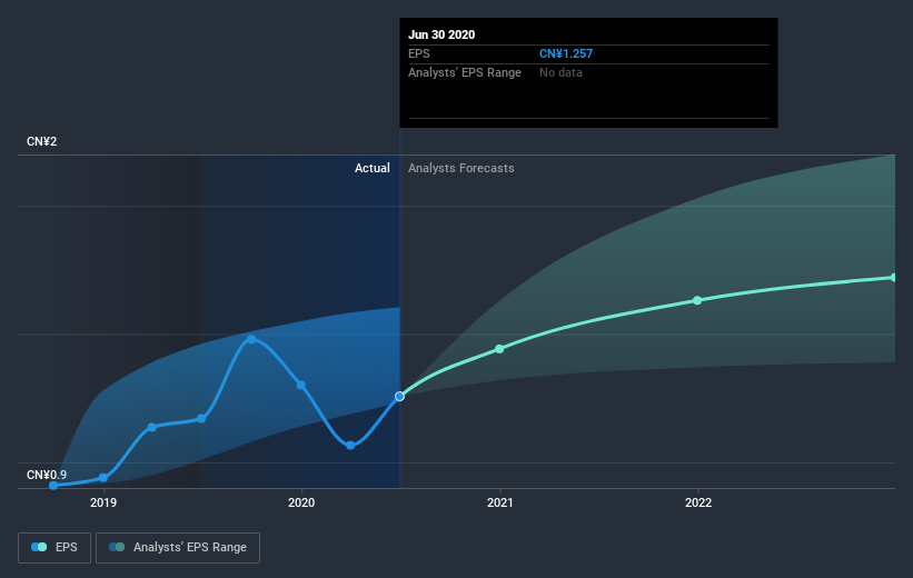 earnings-per-share-growth