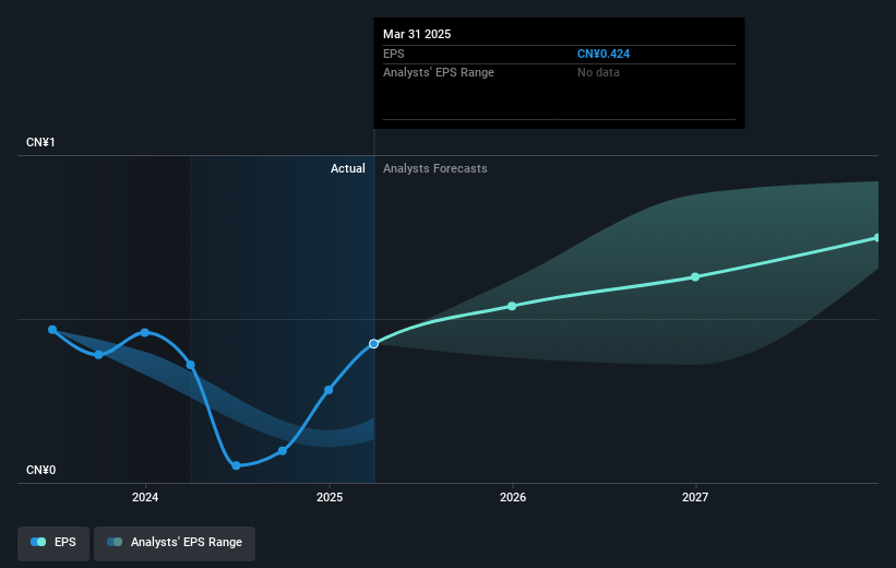 earnings-per-share-growth