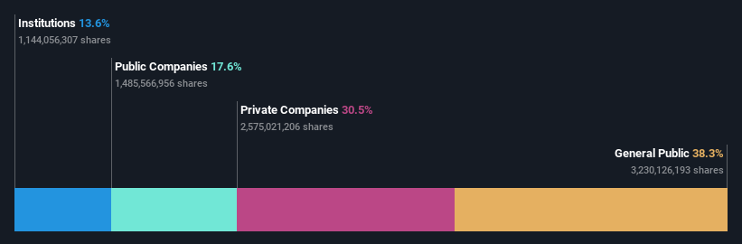 ownership-breakdown