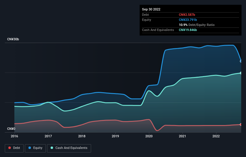 debt-equity-history-analysis