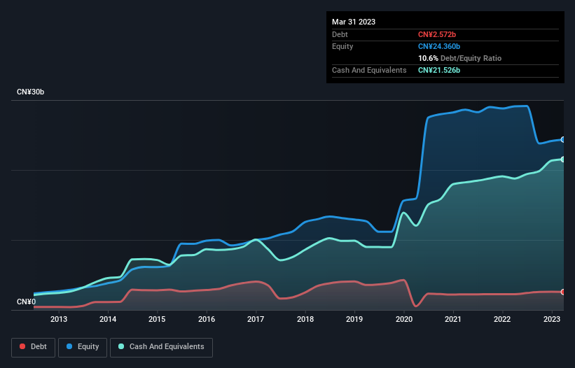 debt-equity-history-analysis