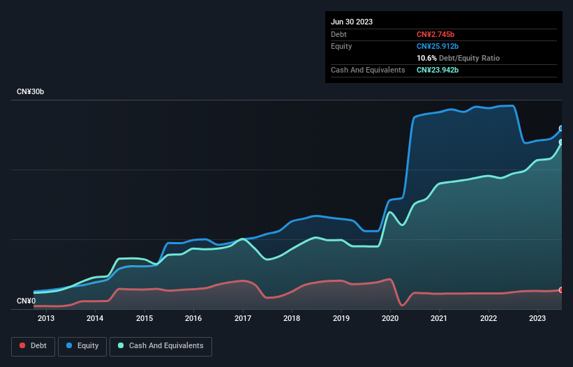 debt-equity-history-analysis