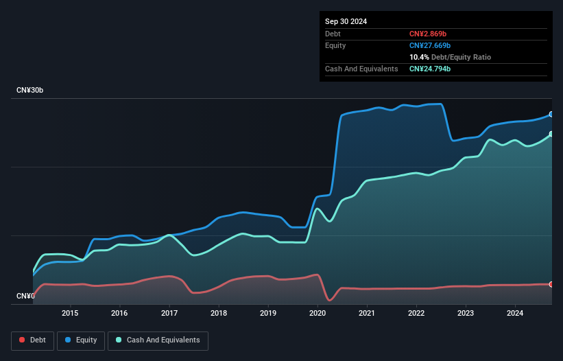 debt-equity-history-analysis