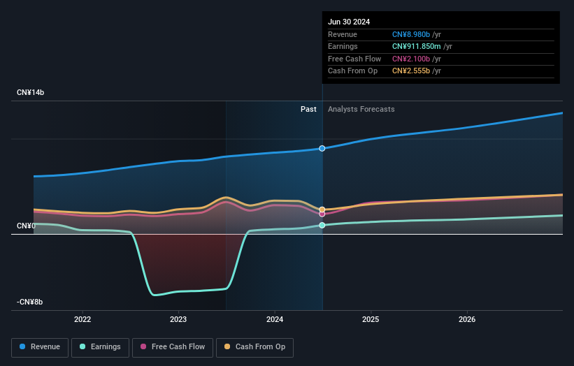 earnings-and-revenue-growth