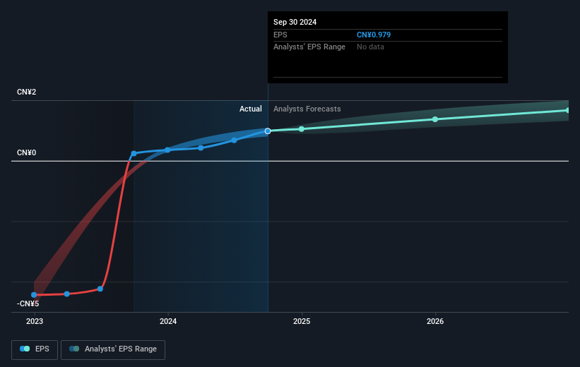 earnings-per-share-growth