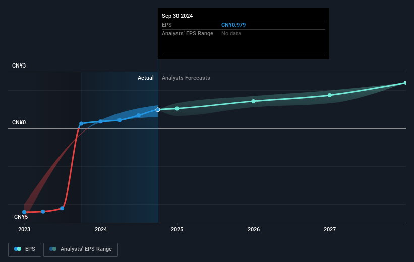 earnings-per-share-growth