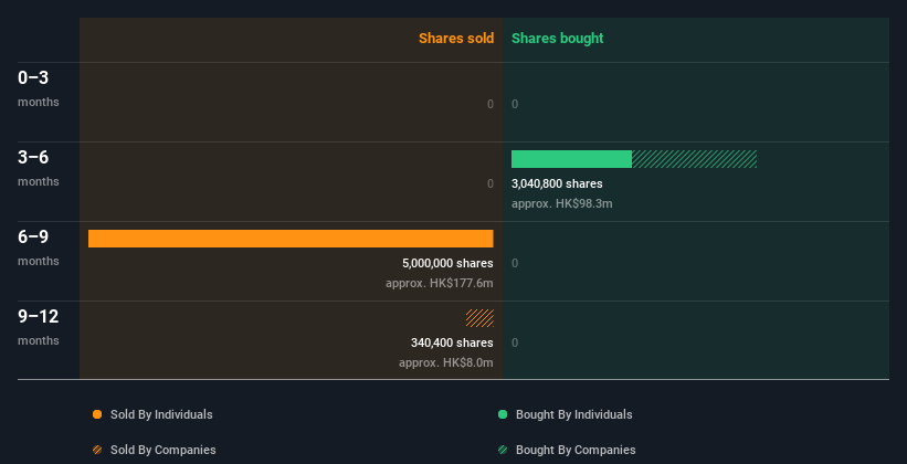 insider-trading-volume