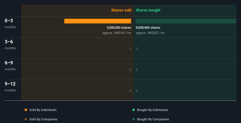 insider-trading-volume