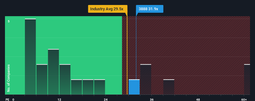 pe-multiple-vs-industry