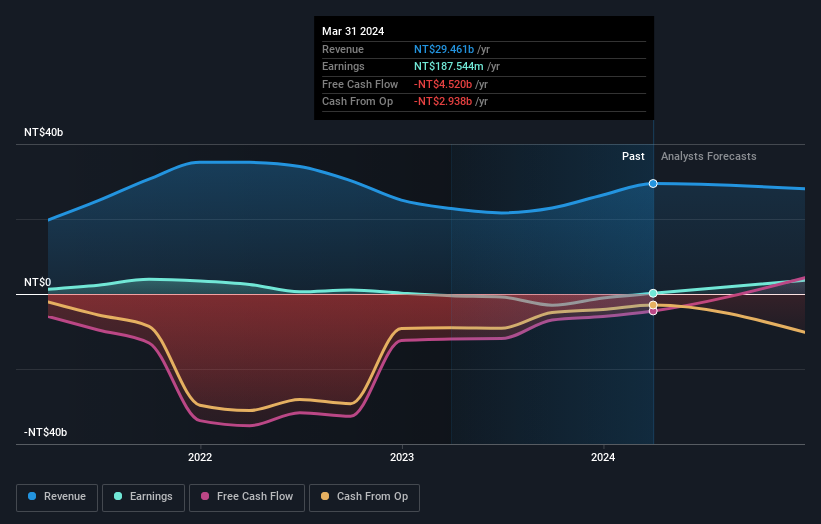 earnings-and-revenue-growth