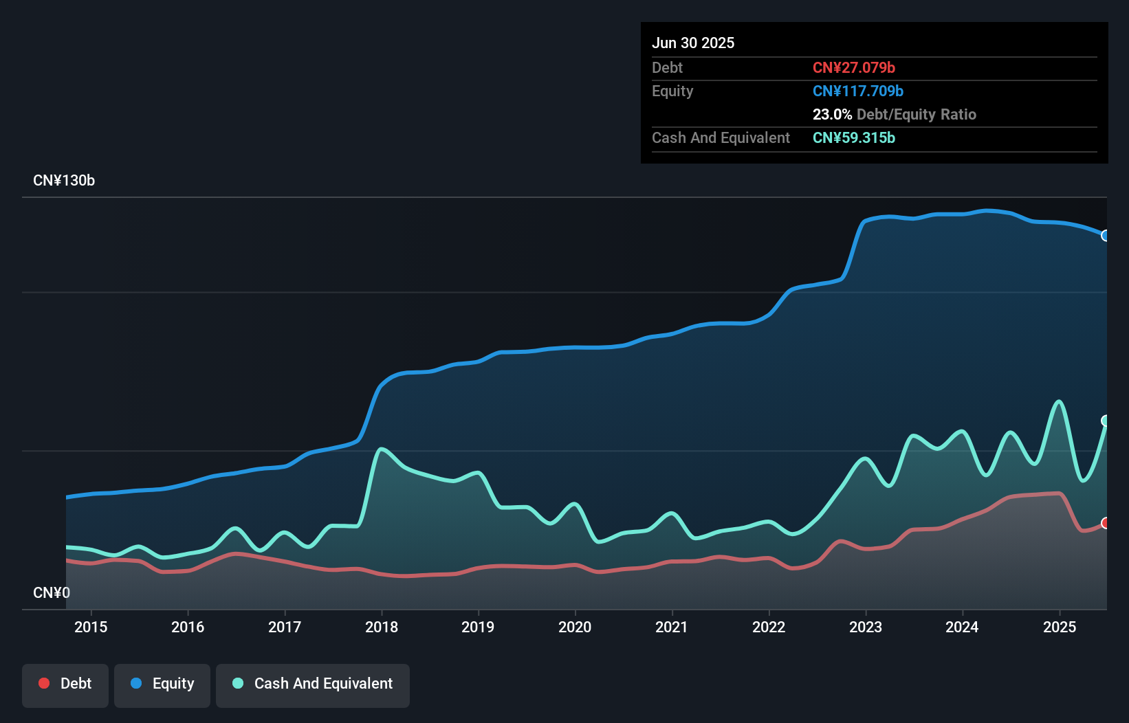 debt-equity-history-analysis