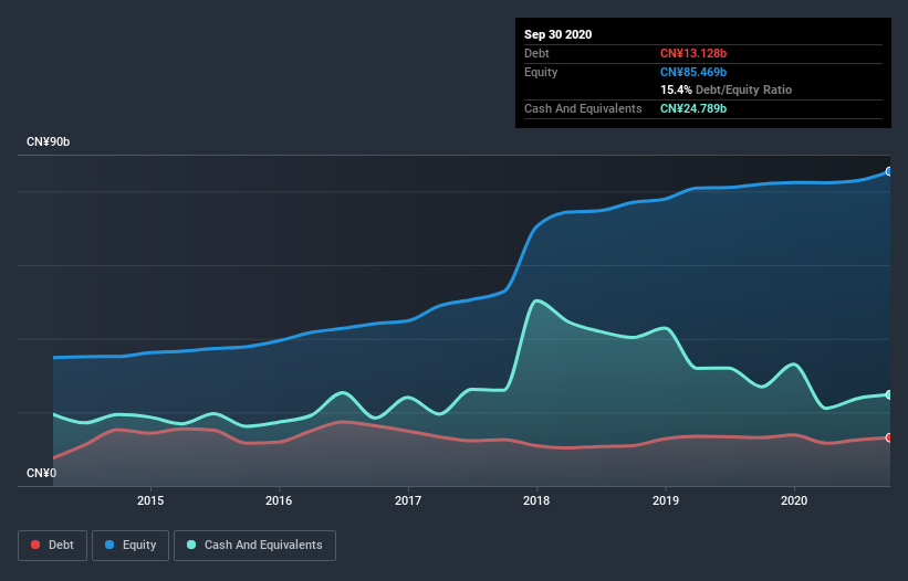 debt-equity-history-analysis