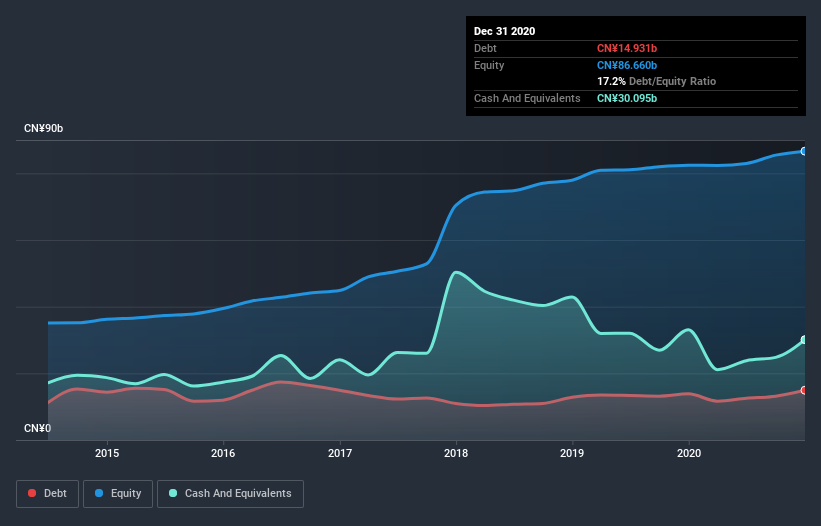 debt-equity-history-analysis