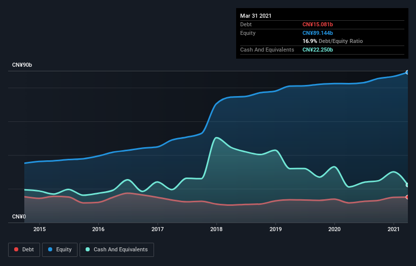 debt-equity-history-analysis