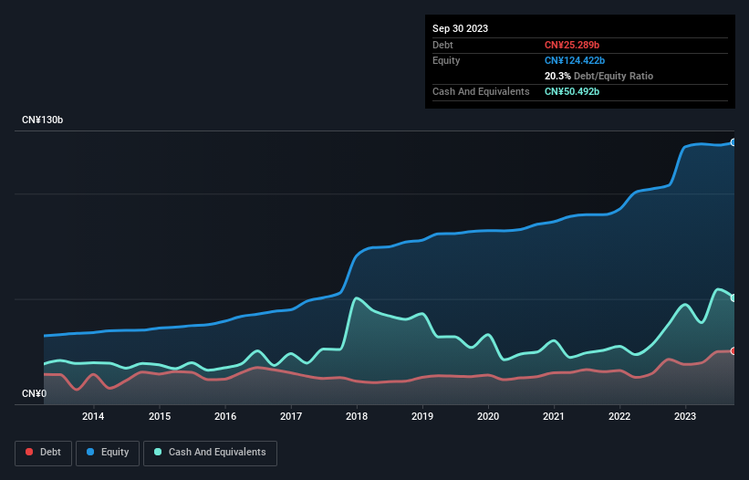 debt-equity-history-analysis