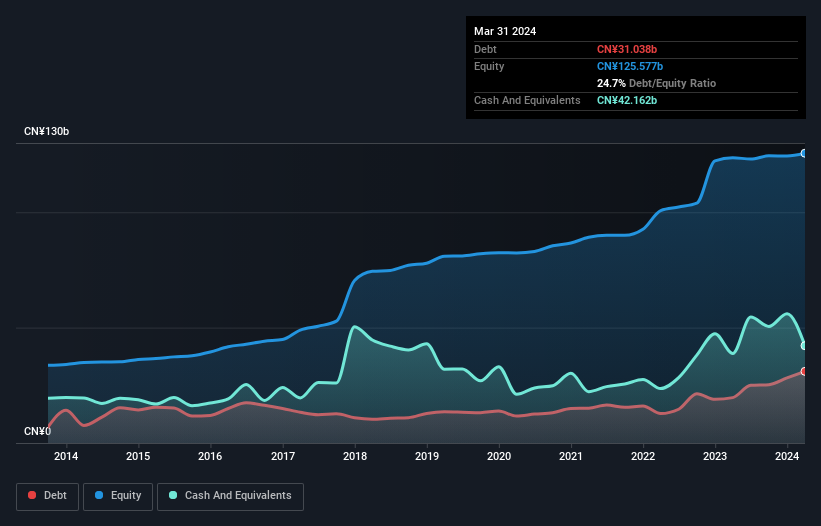 debt-equity-history-analysis