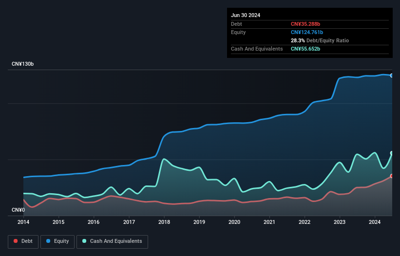 debt-equity-history-analysis