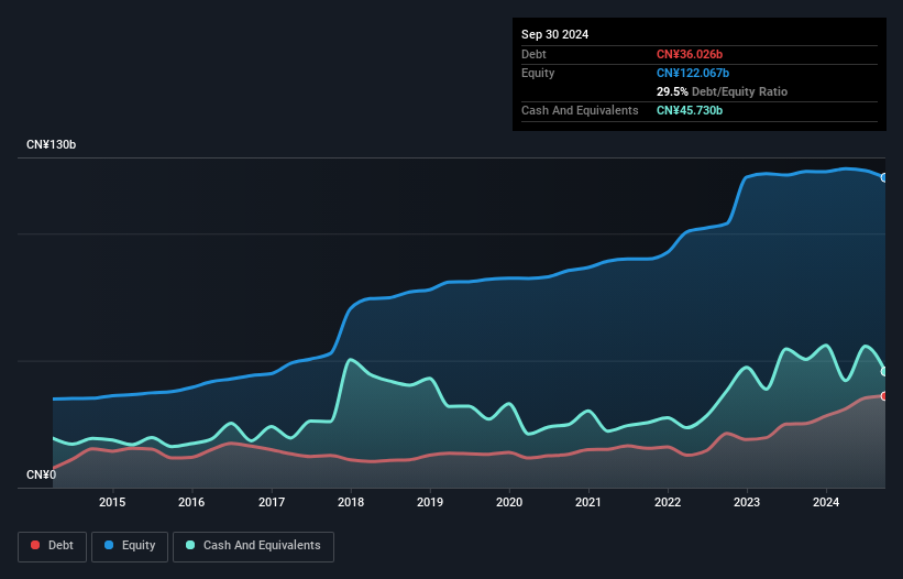 debt-equity-history-analysis