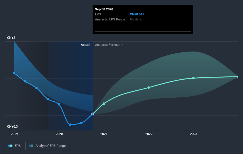 earnings-per-share-growth