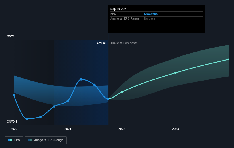 earnings-per-share-growth