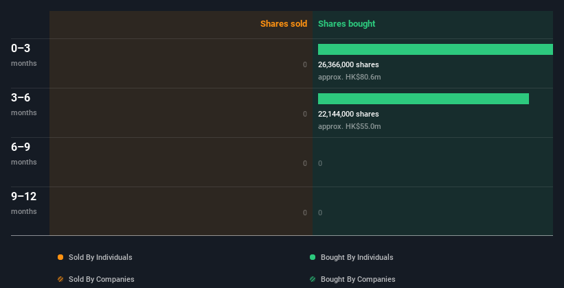 insider-trading-volume