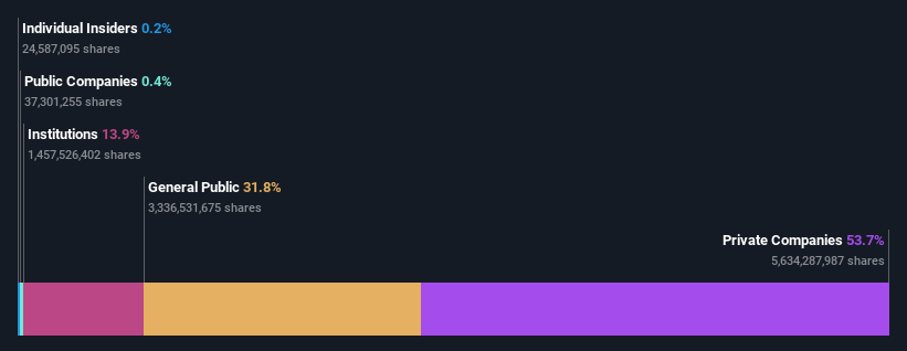 ownership-breakdown