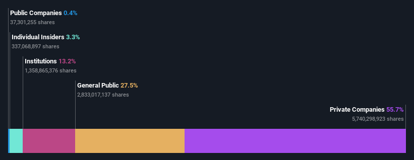 ownership-breakdown