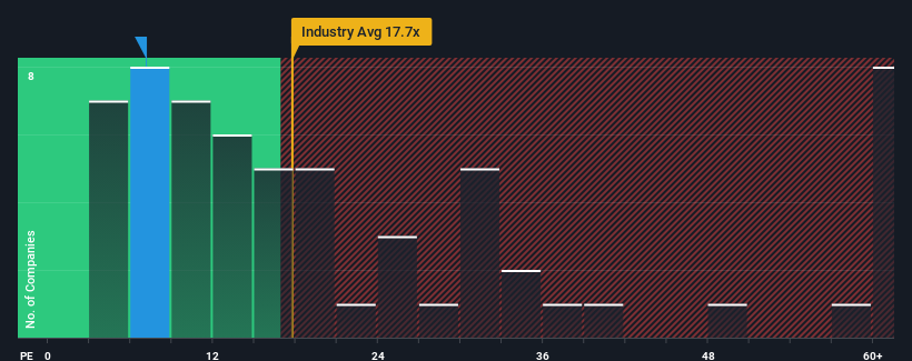 pe-multiple-vs-industry