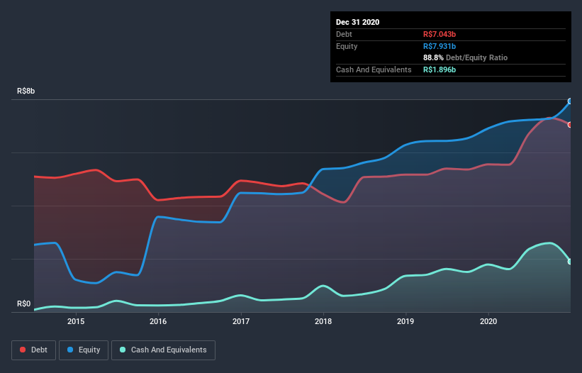 debt-equity-history-analysis