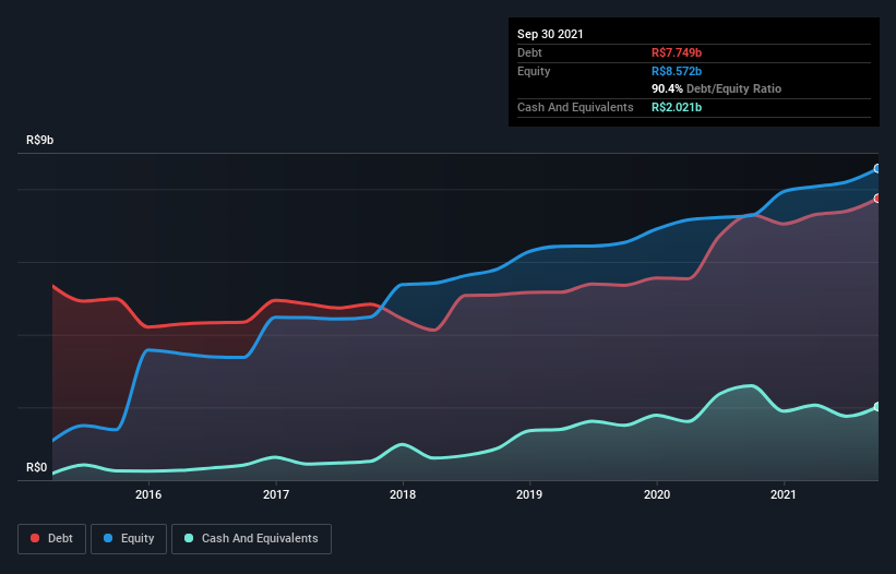 debt-equity-history-analysis