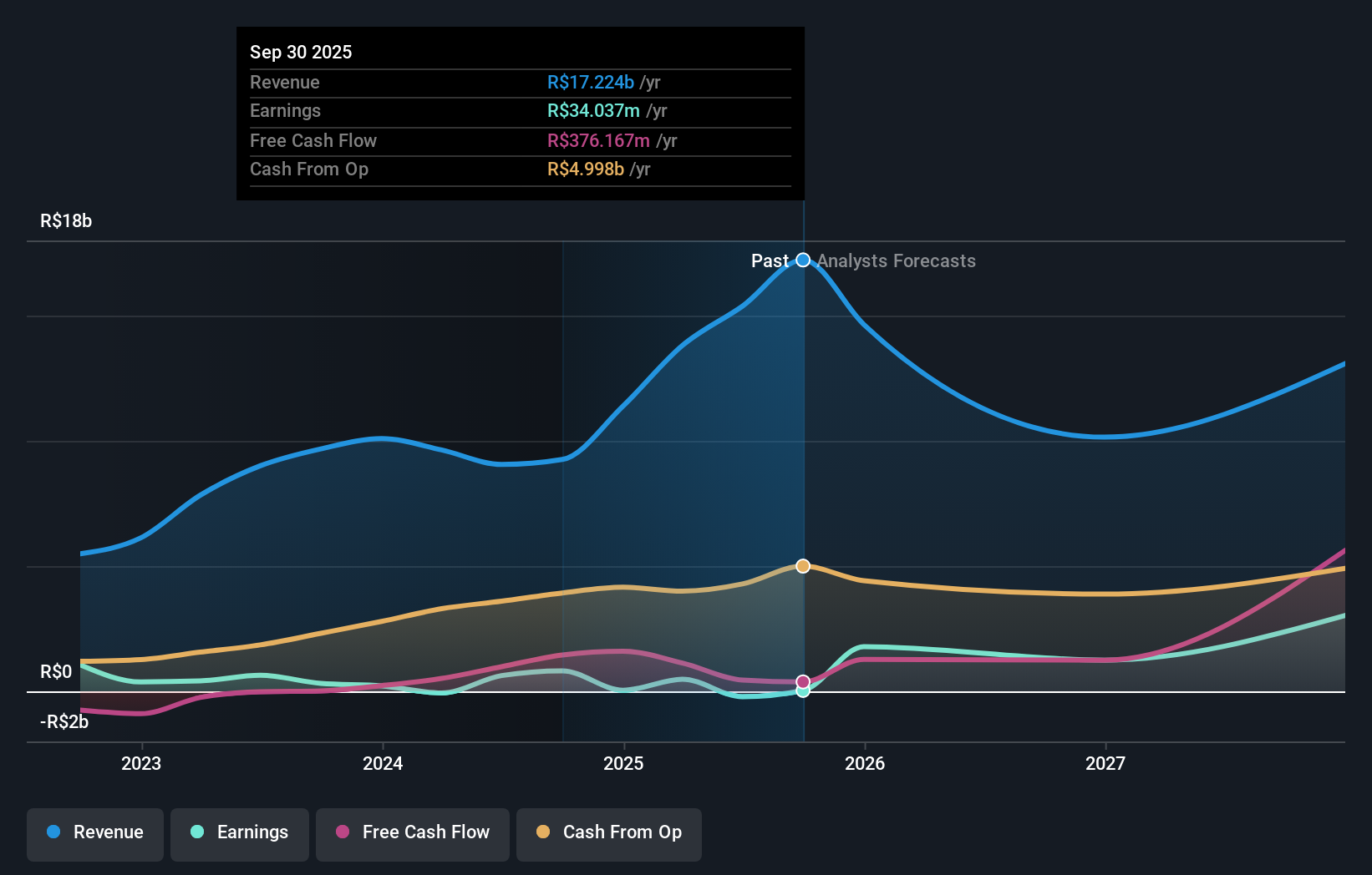 earnings-and-revenue-growth