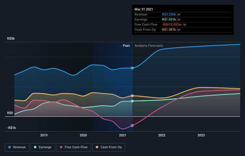 earnings-and-revenue-growth