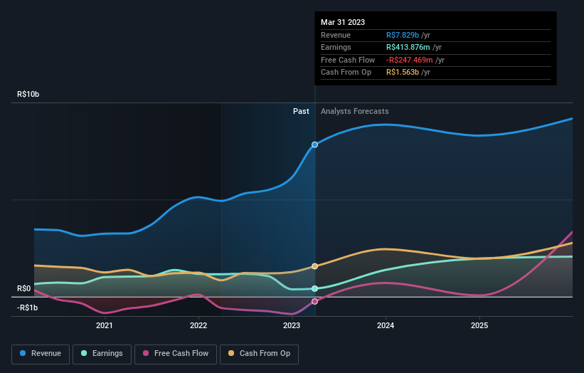 earnings-and-revenue-growth