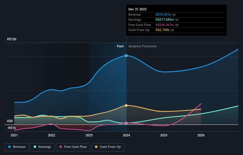 earnings-and-revenue-growth