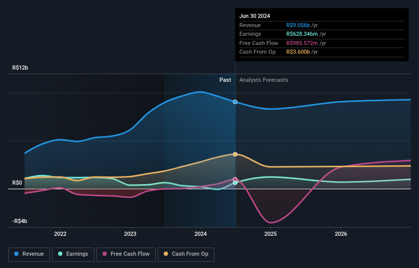 earnings-and-revenue-growth