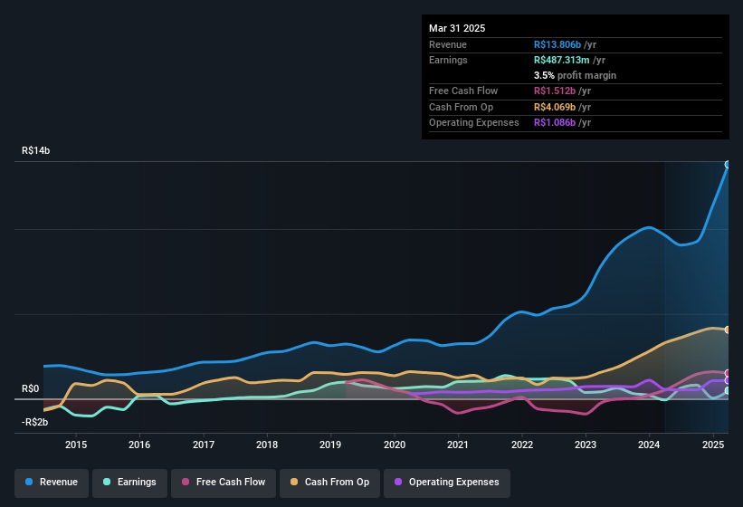 earnings-and-revenue-history