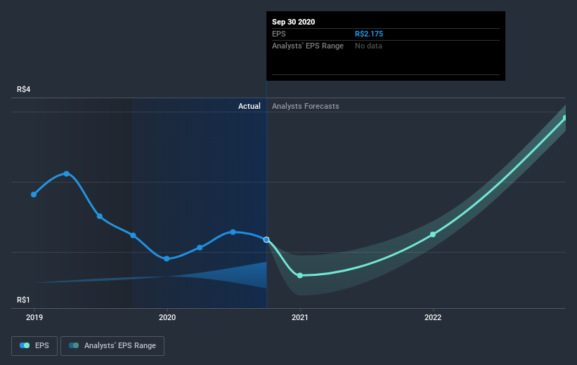 earnings-per-share-growth