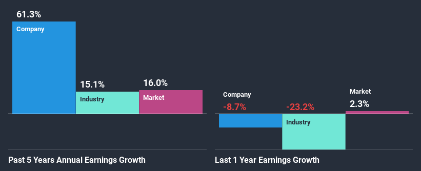 past-earnings-growth