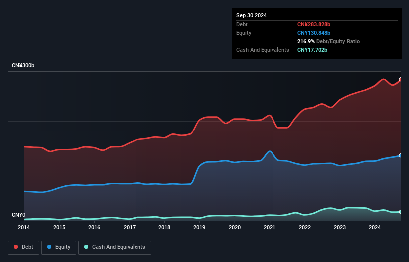 debt-equity-history-analysis