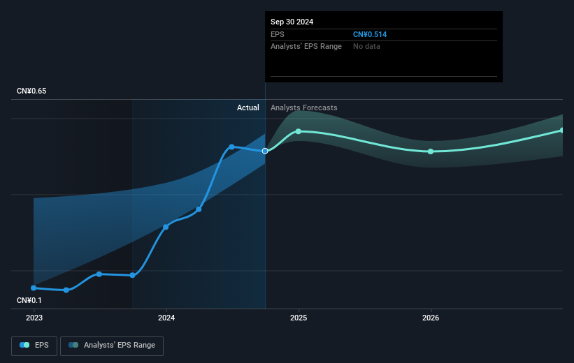 earnings-per-share-growth