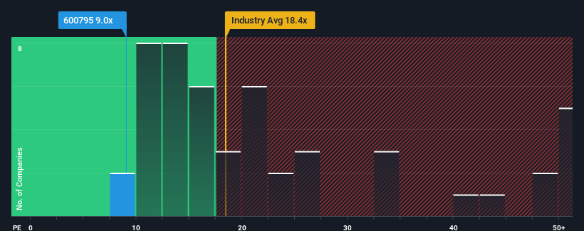 pe-multiple-vs-industry