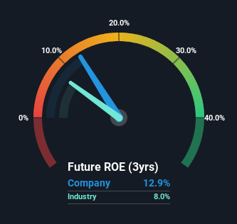 roe