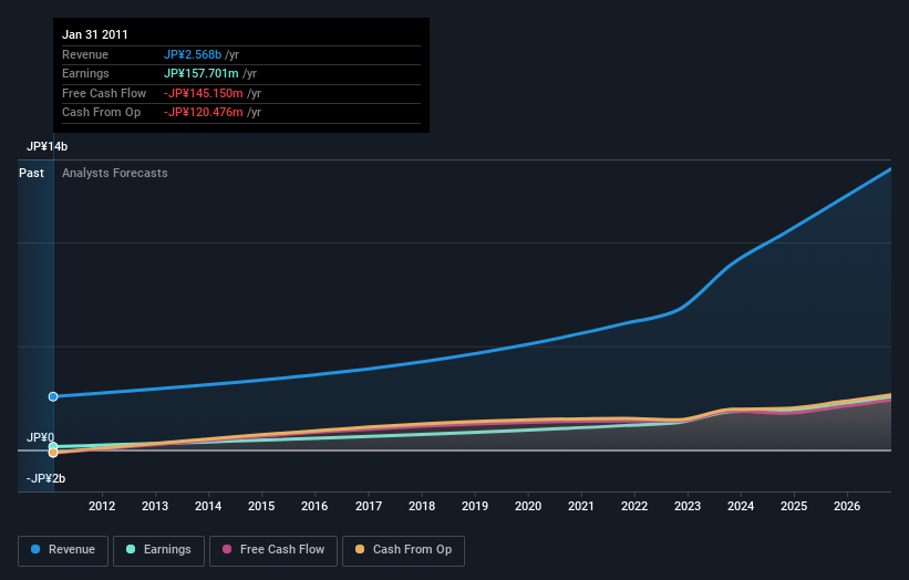 earnings-and-revenue-growth