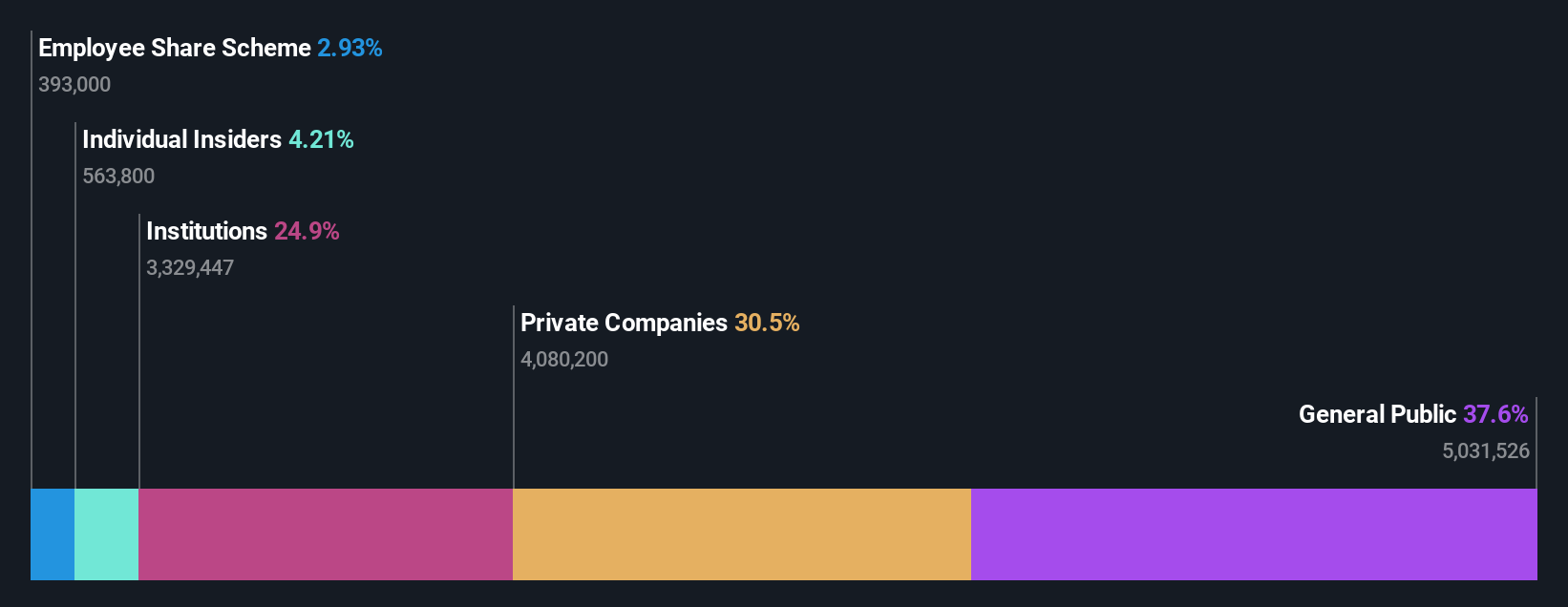 ownership-breakdown
