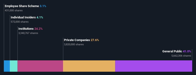 ownership-breakdown