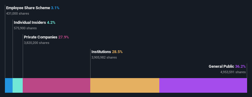 ownership-breakdown