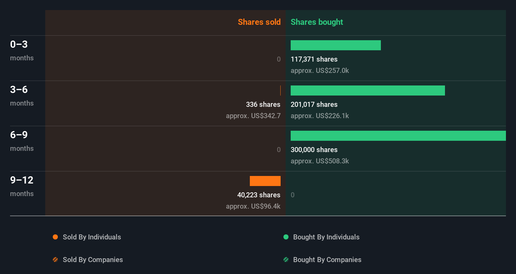 insider-trading-volume