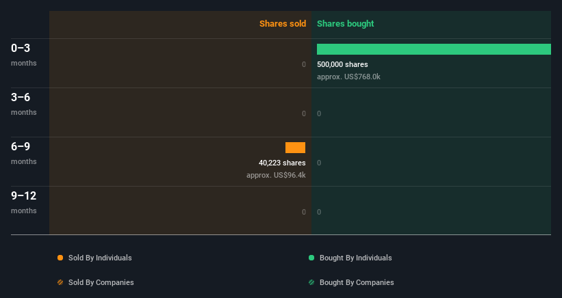 insider-trading-volume