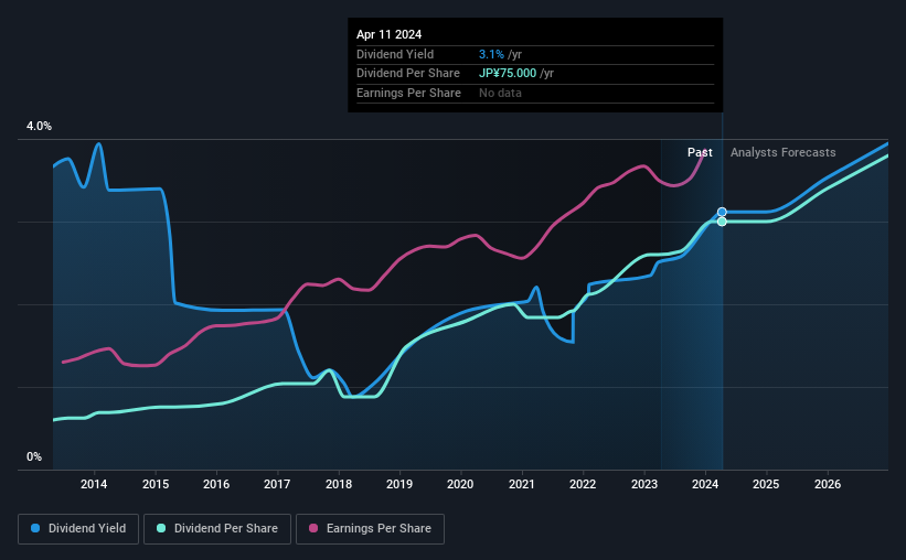 historic-dividend