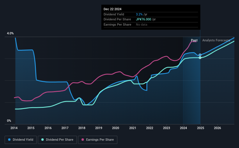 historic-dividend